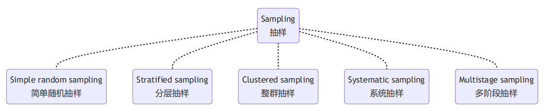 随机抽样